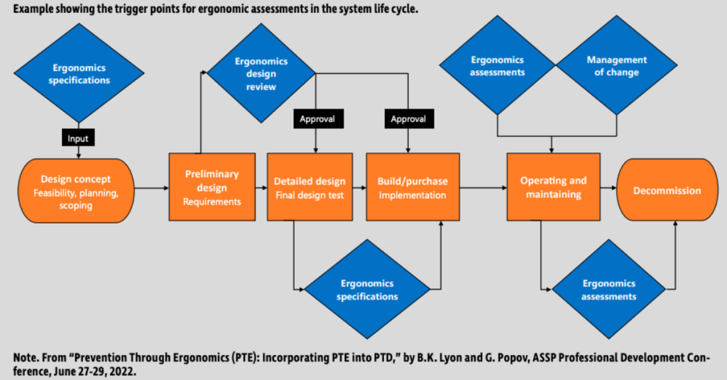 Scrivanie ergonomiche regolabili in altezza