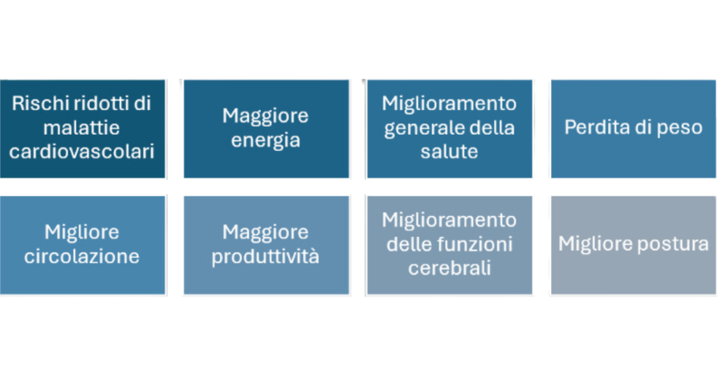 Scrivanie regolabili in altezza, benefici